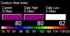 Current Heat Index