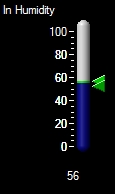 Indoor Humidity