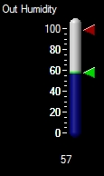 Outdoor Humidity