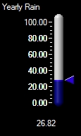 Yearly Rainfall