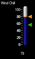 Wind Chill
