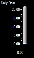 Daily Rainfall