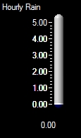 Hourly Rainfall