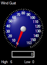 Current Wind Gust